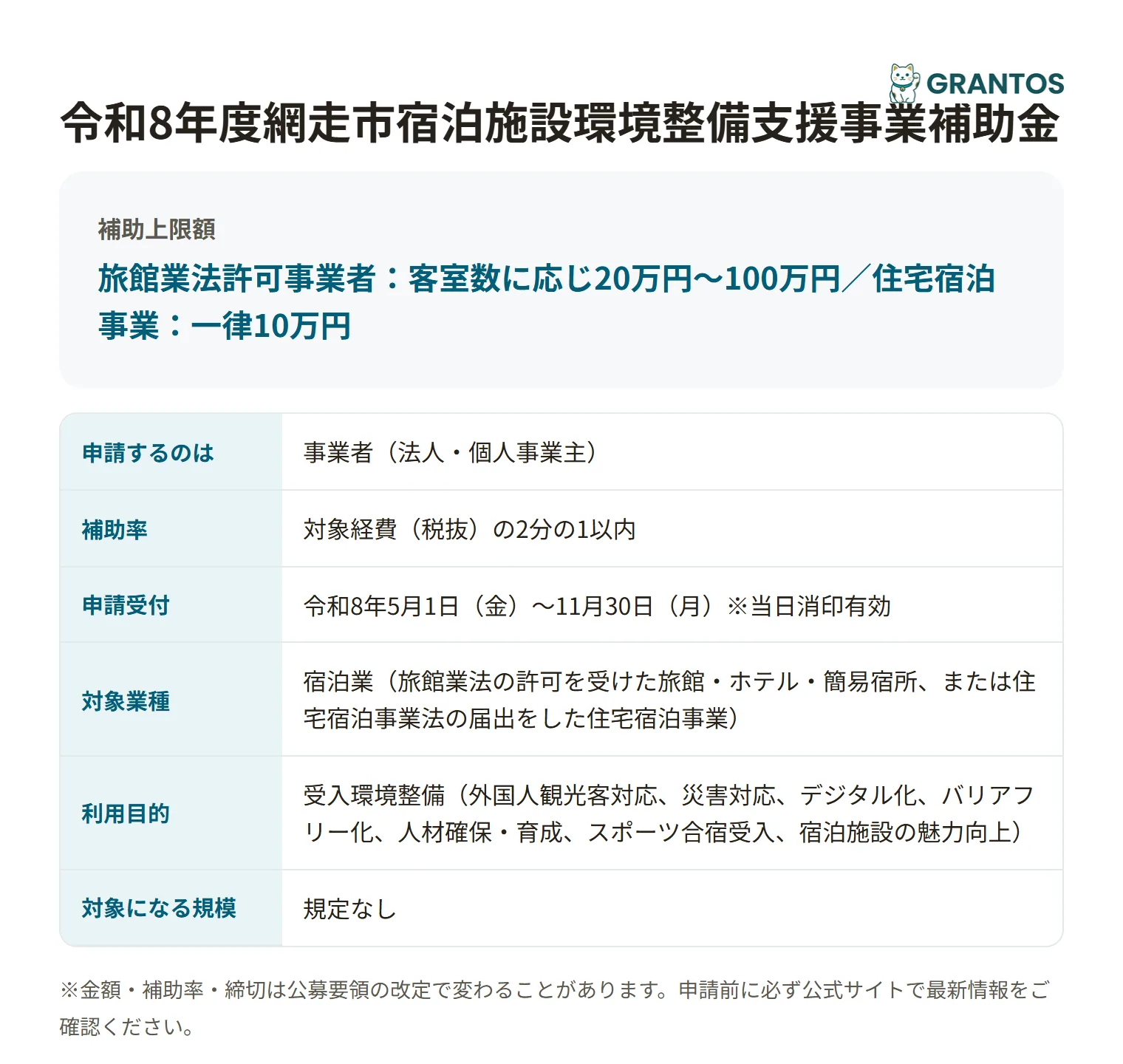 宿泊施設環境整備支援事業補助金の対象・金額・締切の概要