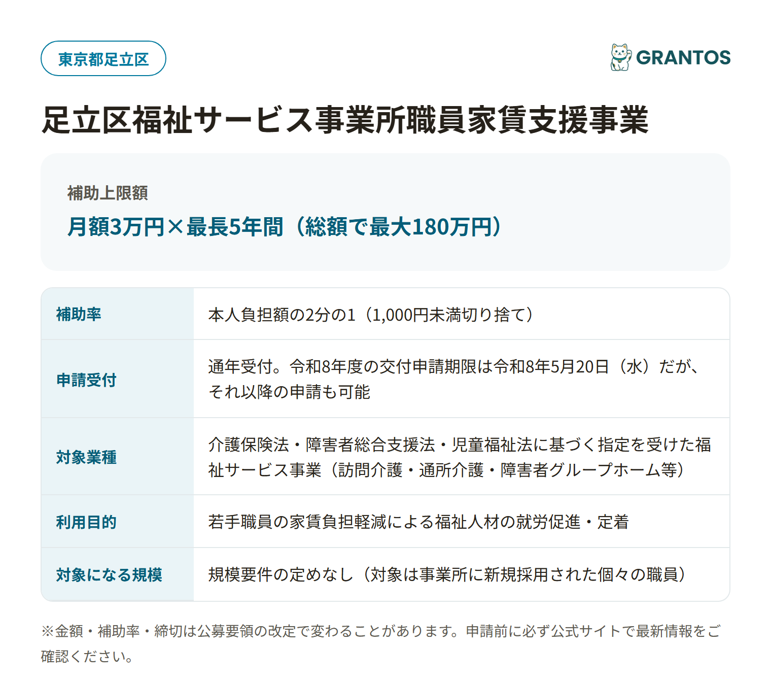 足立区福祉サービス事業所職員家賃支援事業の対象・金額・締切の概要