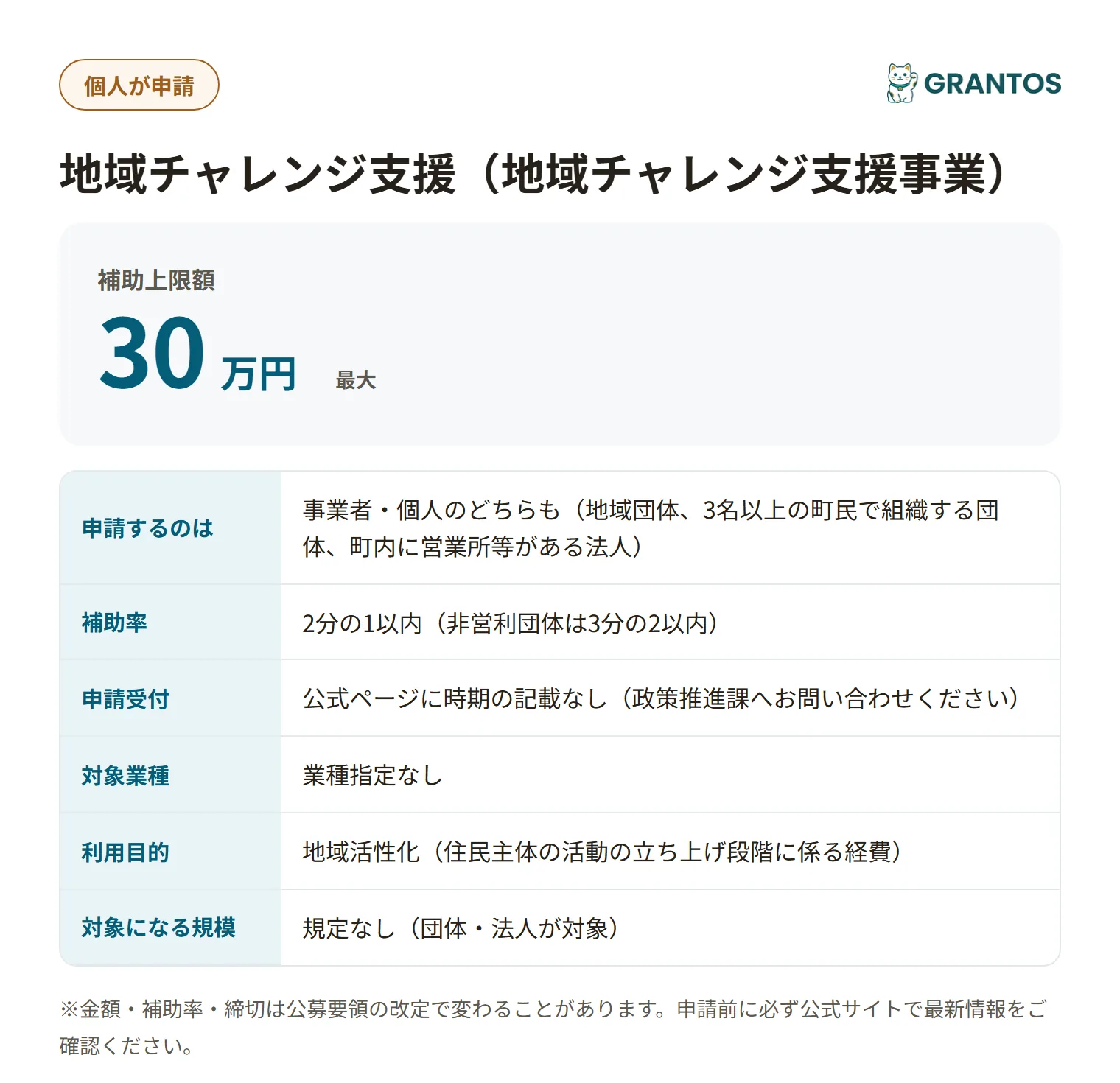 阿賀町地域チャレンジ支援の対象・金額・締切の概要