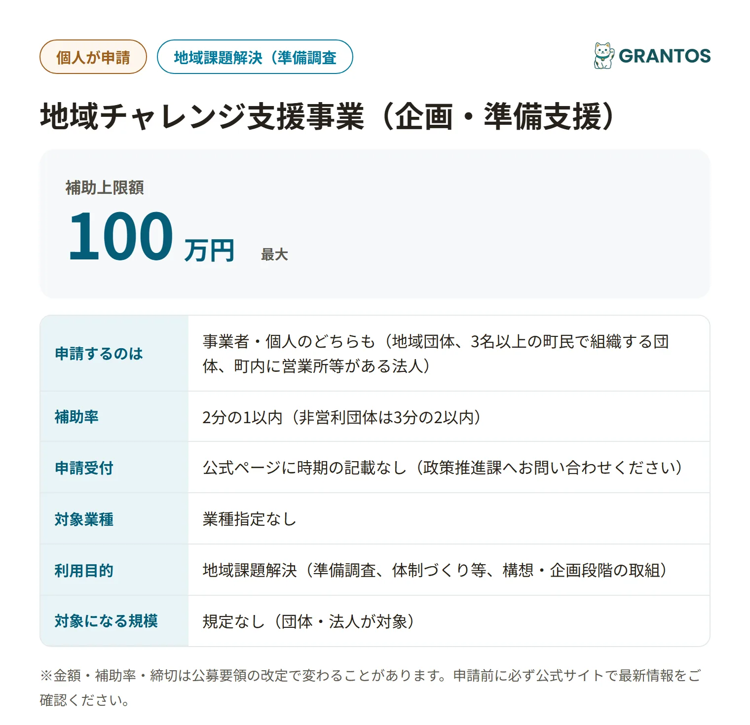 阿賀町企画・準備支援の対象・金額・締切の概要
