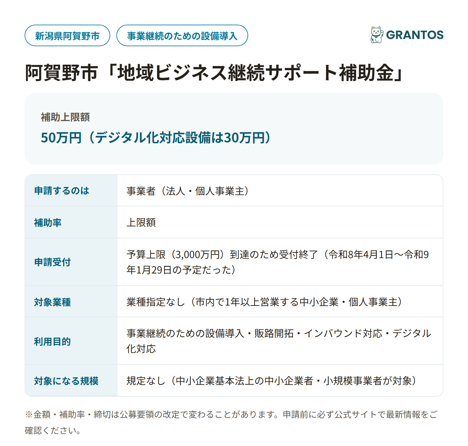 阿賀野市 地域ビジネス継続サポート補助金の対象・金額・締切の概要
