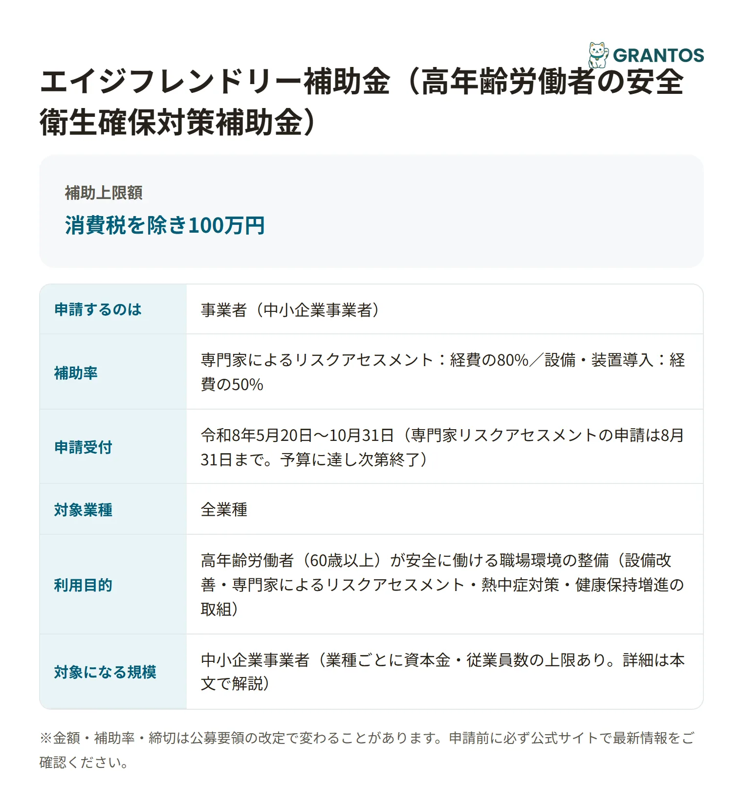 エイジフレンドリー補助金の対象・金額・締切の概要