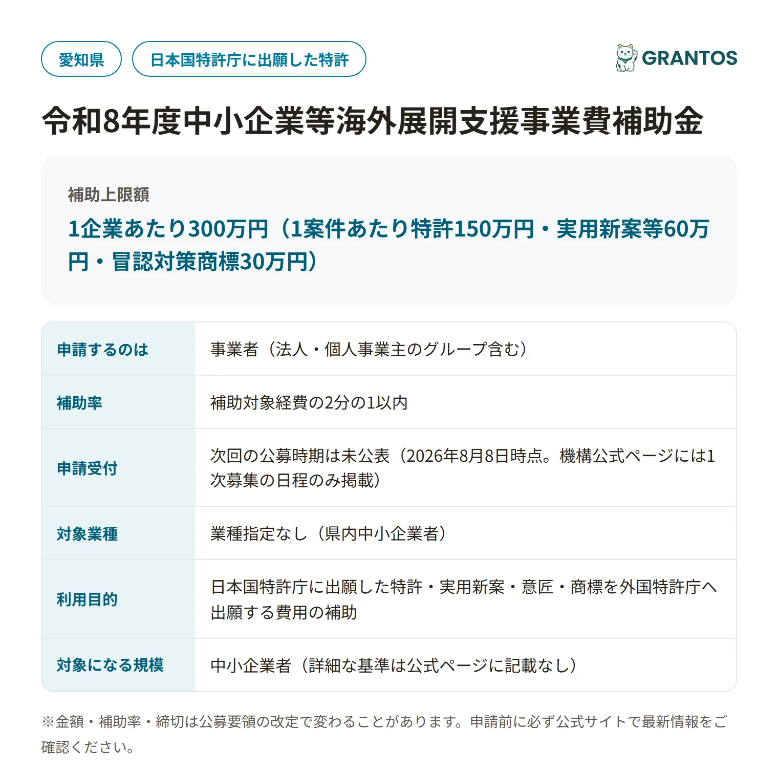 愛知県海外出願補助金2次募集の対象・金額・締切の概要