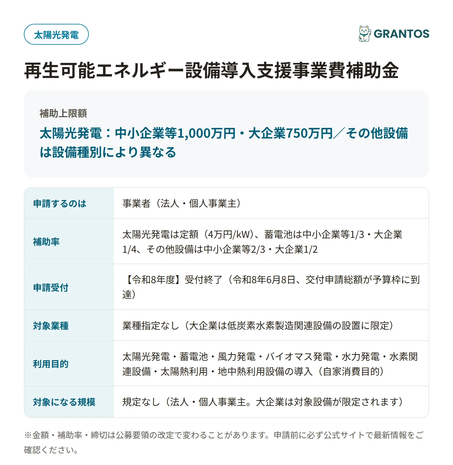 再生可能エネルギー設備導入支援事業費補助金の対象・金額・締切の概要