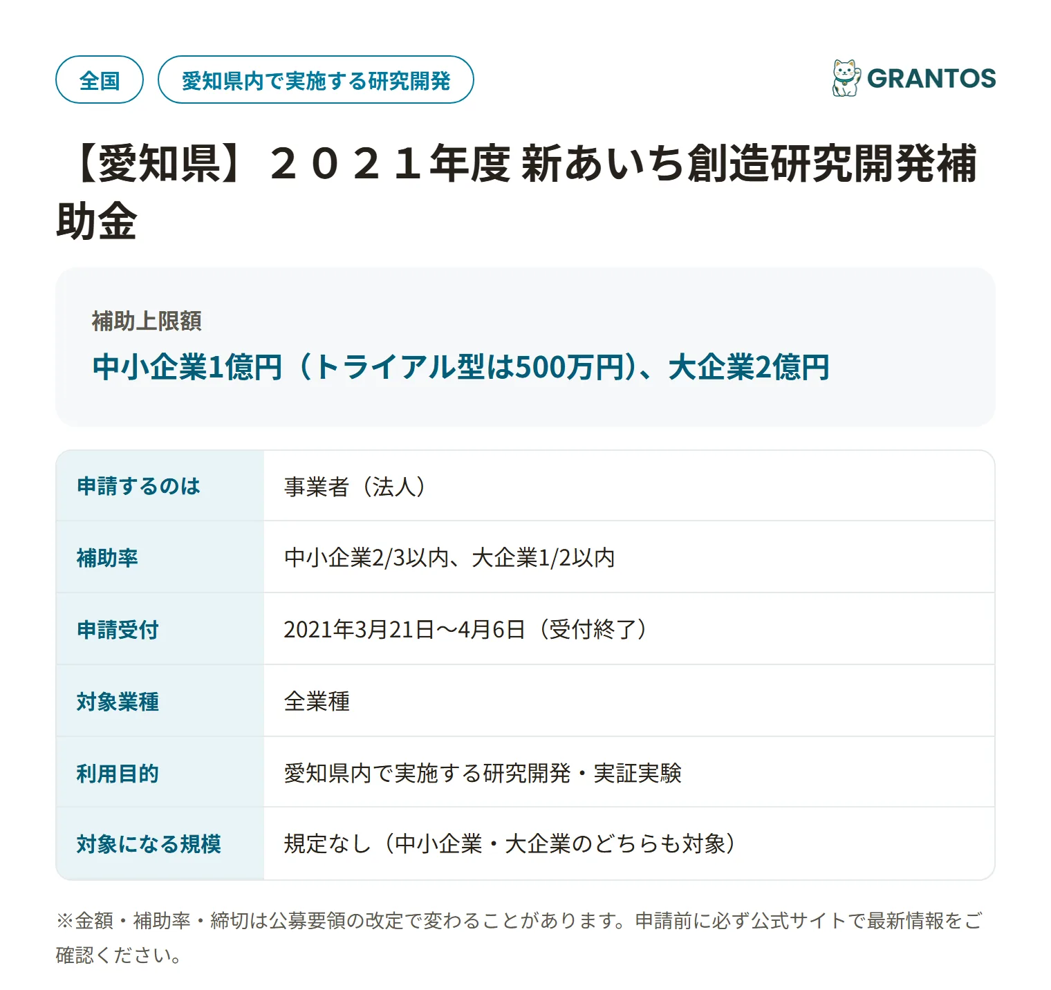 新あいち創造研究開発補助金（2021年度）の対象・金額・締切の概要