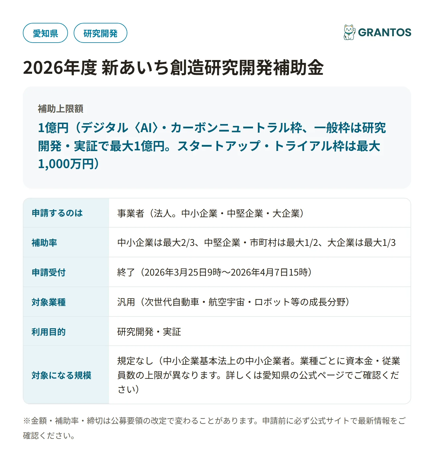新あいち創造研究開発補助金の対象・金額・締切の概要