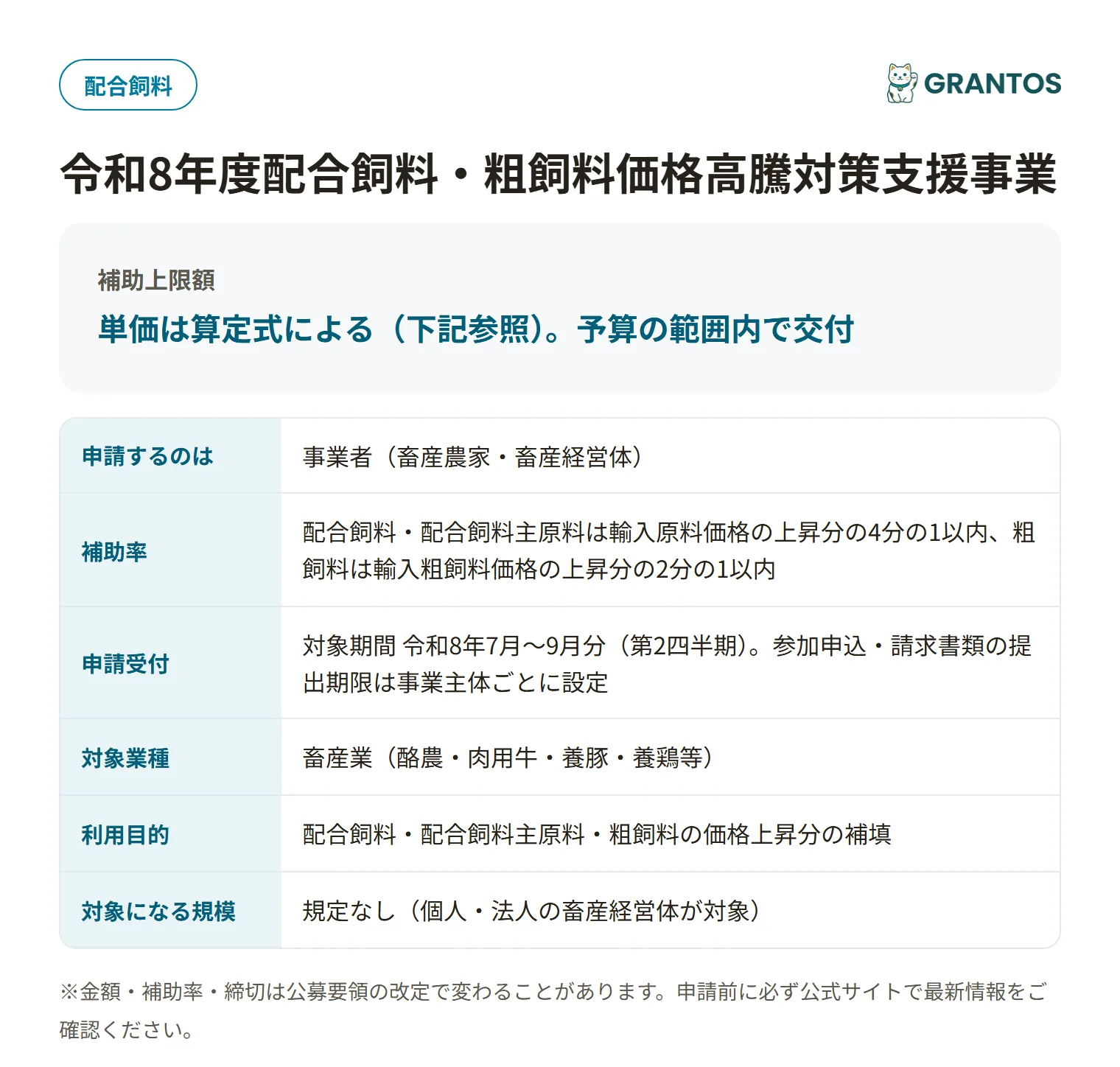 令和8年度配合飼料・粗飼料価格高騰対策支援事業の対象・金額・締切の概要