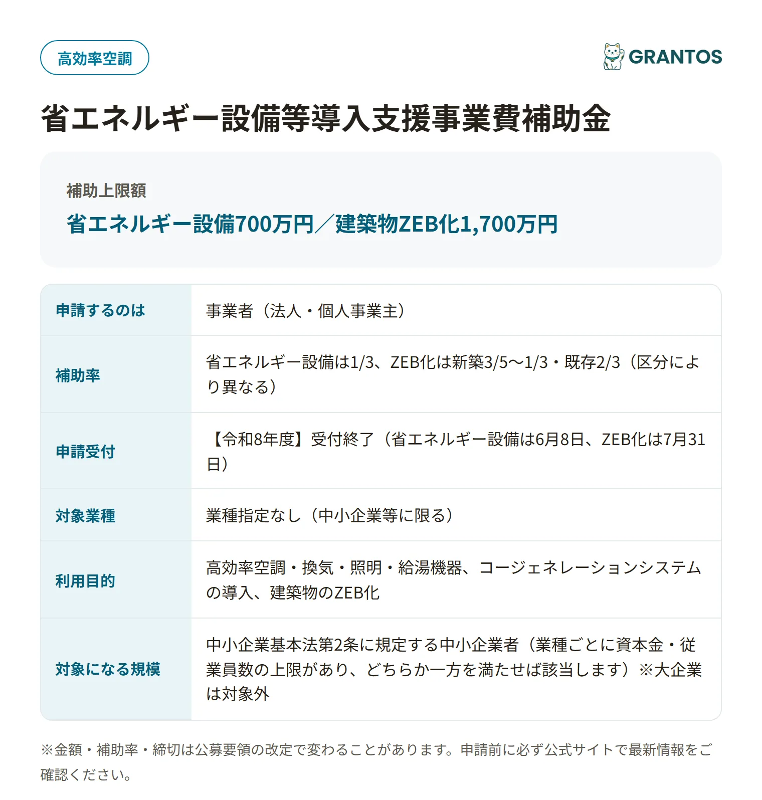 省エネルギー設備等導入支援事業費補助金の対象・金額・締切の概要