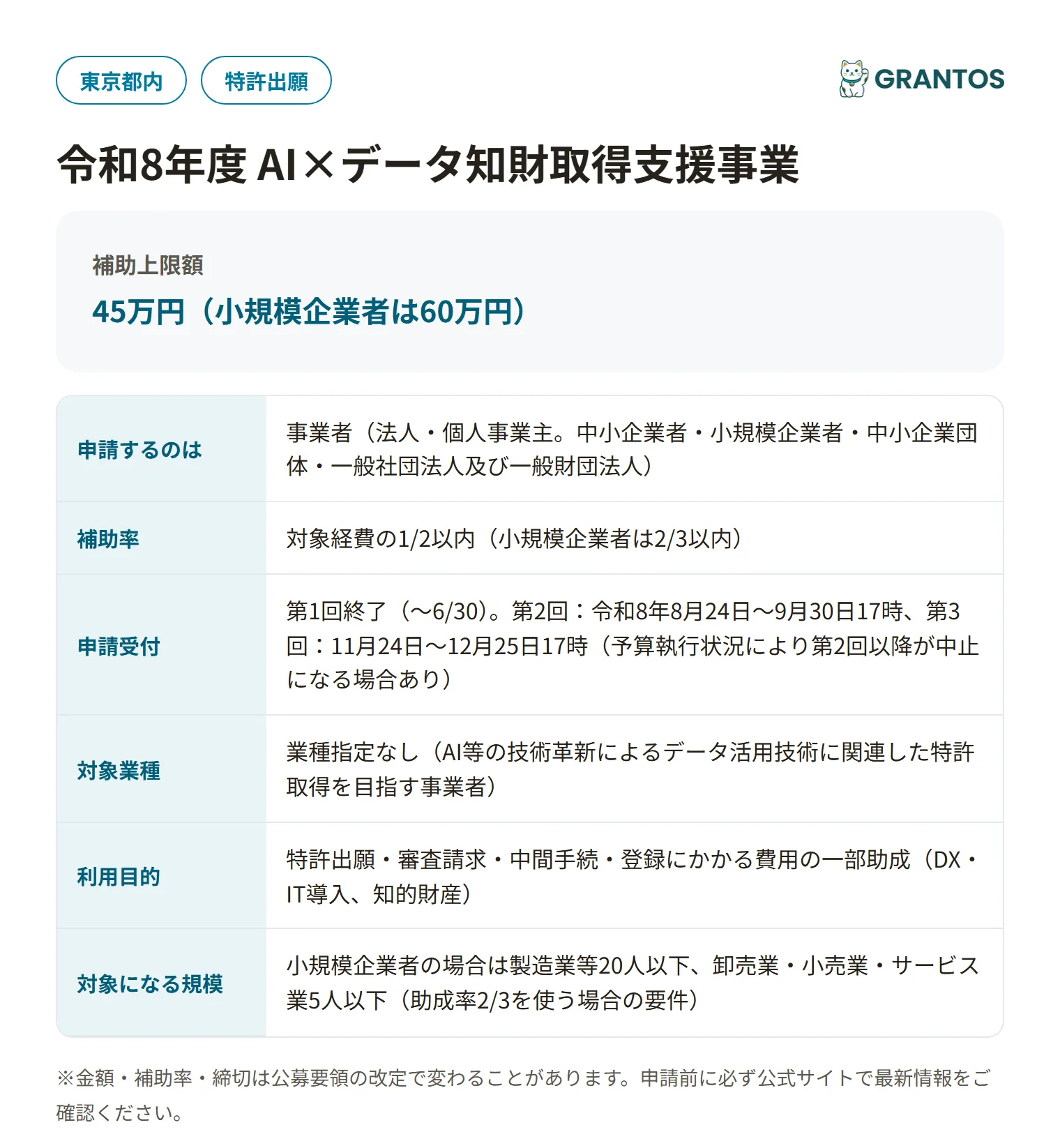 AI×データ知財取得支援事業の対象・金額・締切の概要