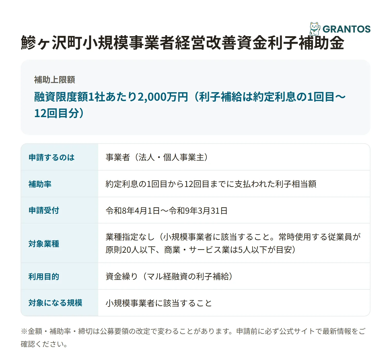 鰺ヶ沢町小規模事業者経営改善資金利子補助金の対象・金額・締切の概要