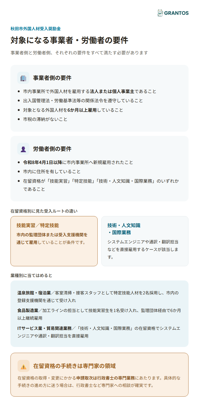 秋田市外国人材受入奨励金の対象事業者・対象労働者の要件（在留資格別）
