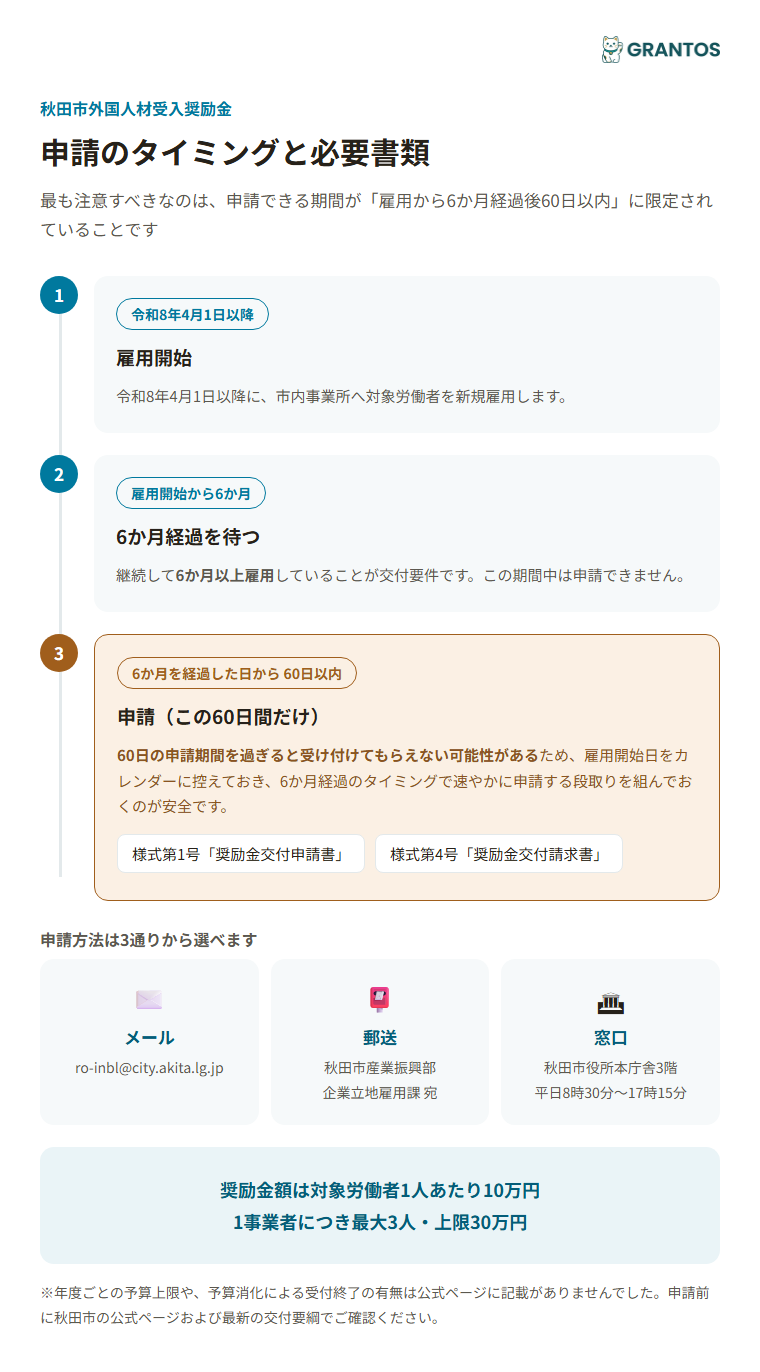 秋田市外国人材受入奨励金の申請タイミングと必要書類（雇用開始から申請期限まで）