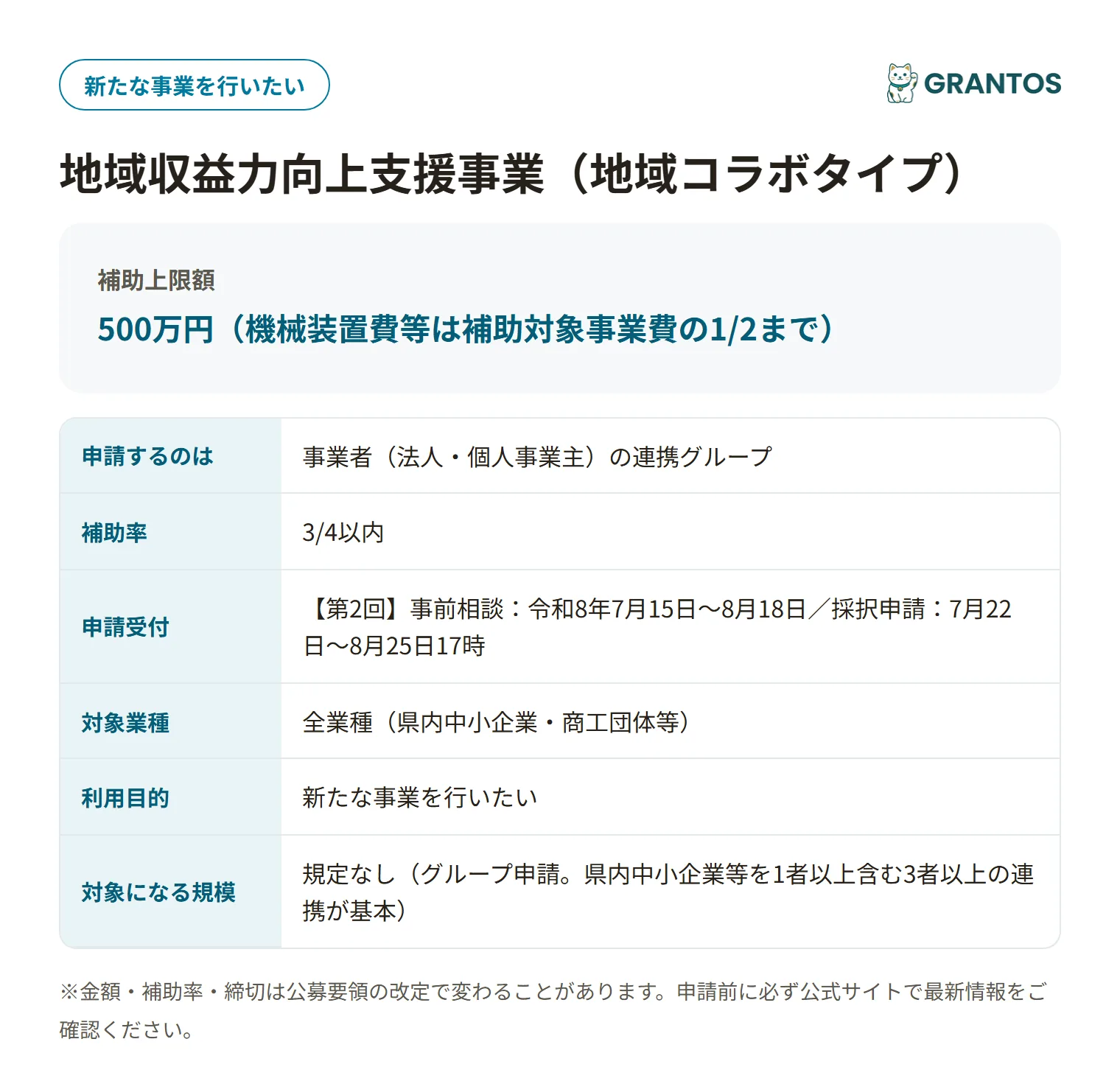 地域収益力向上支援事業の対象・金額・締切の概要