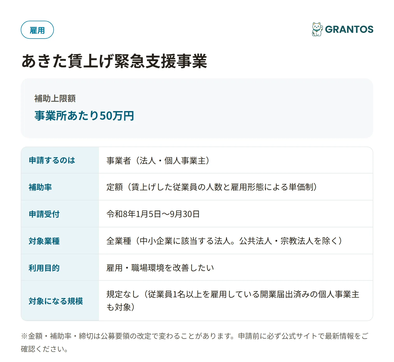 あきた賃上げ緊急支援事業の対象・金額・締切の概要