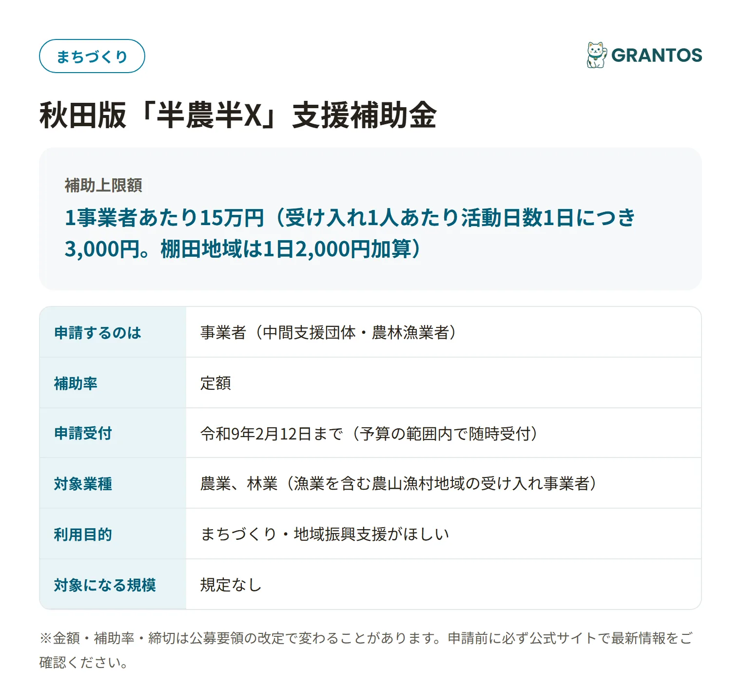 秋田版「半農半X」支援補助金の対象・金額・締切の概要