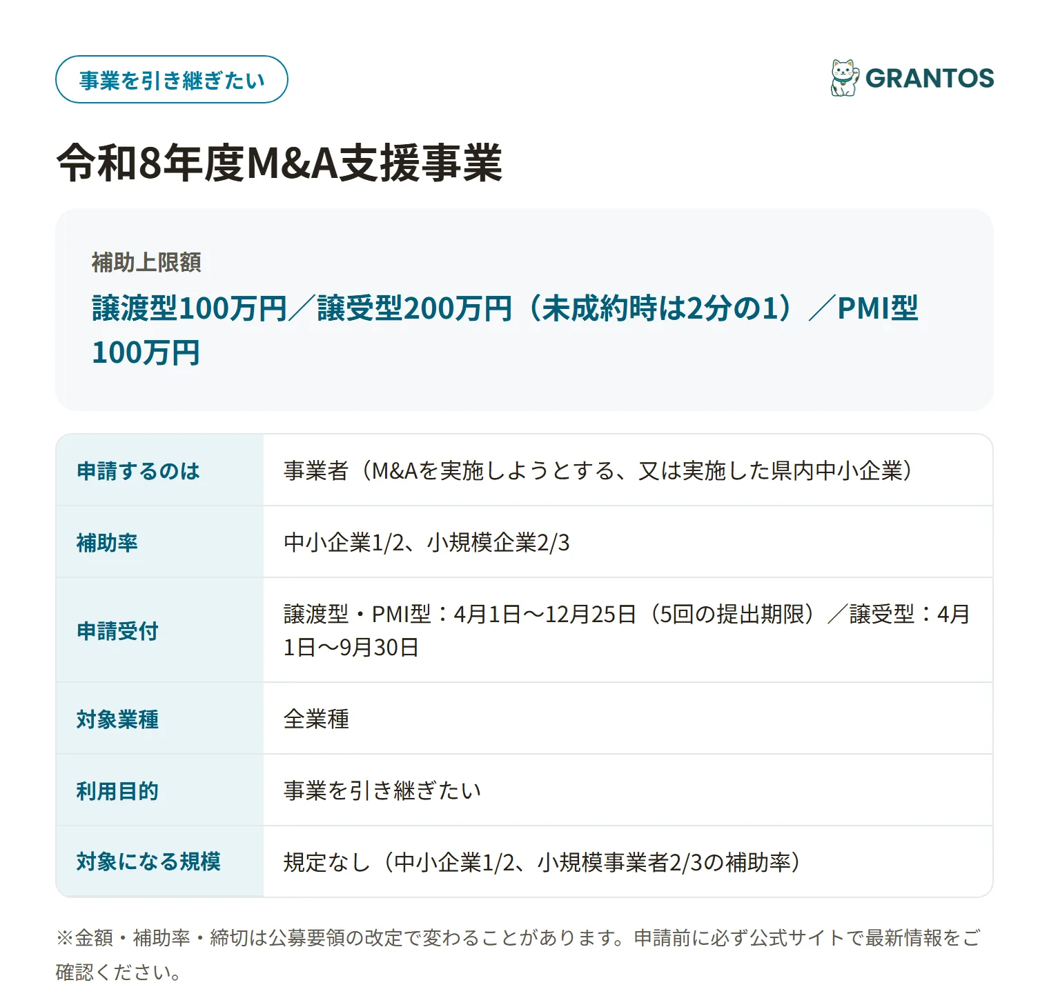 令和8年度M&A支援事業の対象・金額・締切の概要