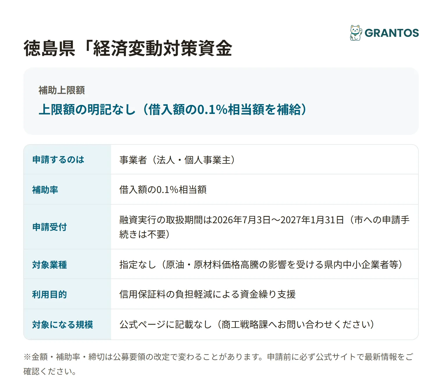 阿南市信用保証料補給の対象・金額・締切の概要