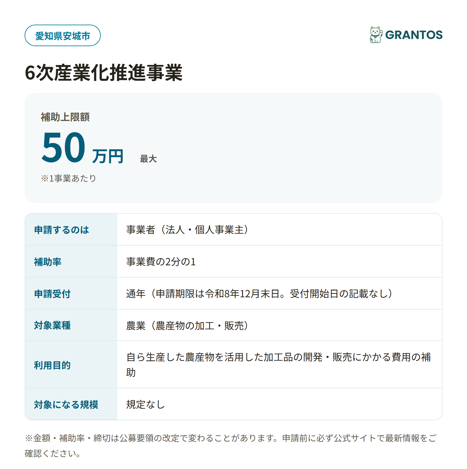 6次産業化推進事業の対象・金額・締切の概要