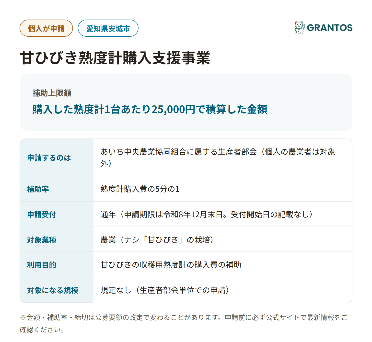 甘ひびき熟度計購入支援事業の対象・金額・締切の概要