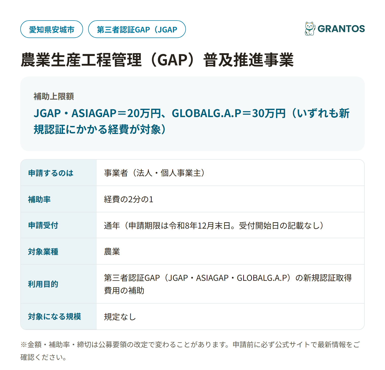 農業生産工程管理(GAP)普及推進事業の対象・金額・締切の概要