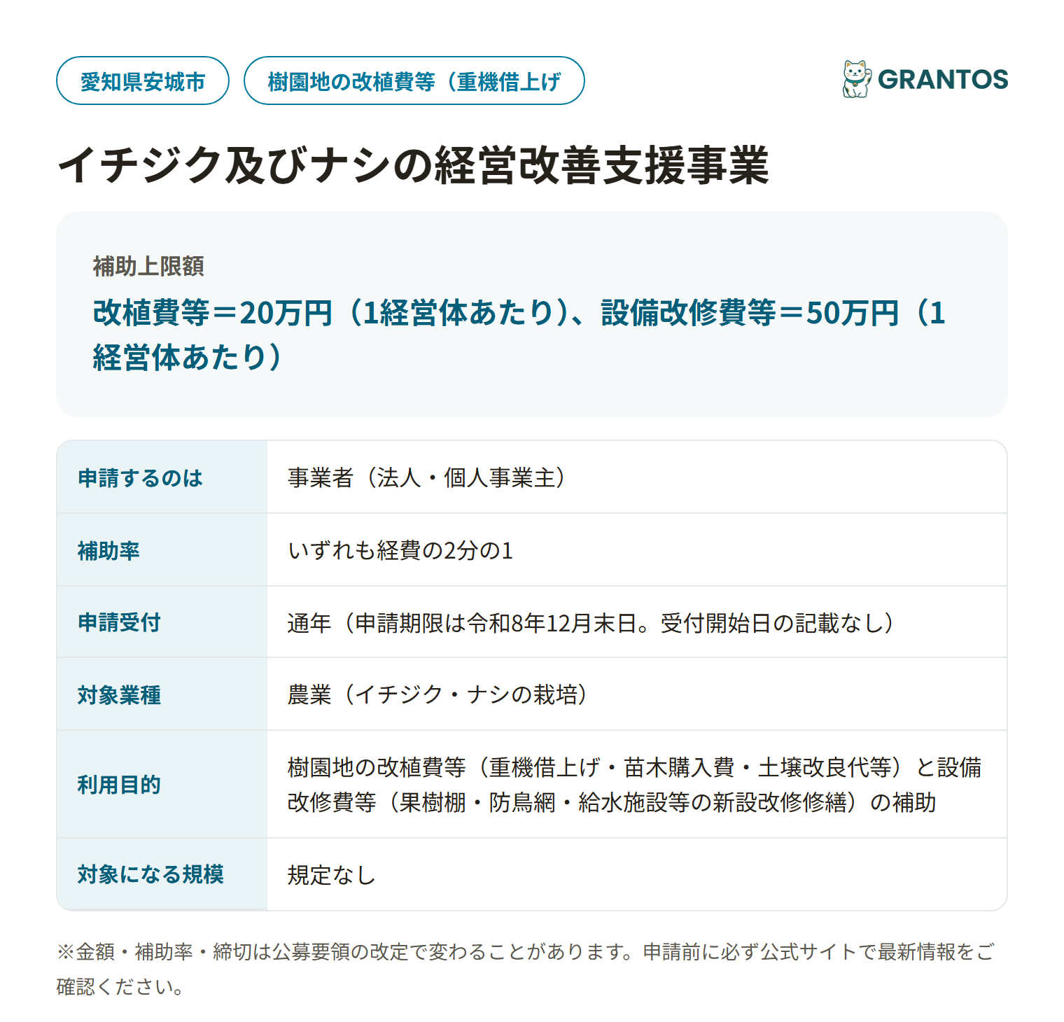 イチジク及びナシの経営改善支援事業の対象・金額・締切の概要