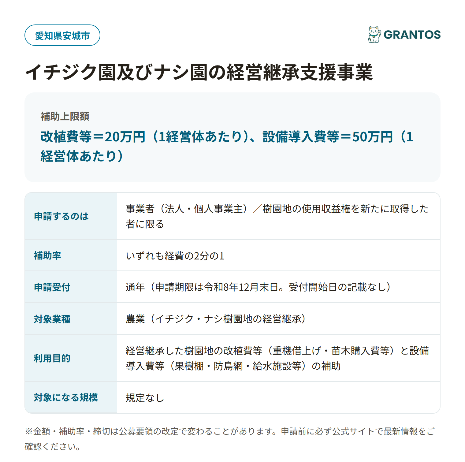 イチジク園及びナシ園の経営継承支援事業の対象・金額・締切の概要