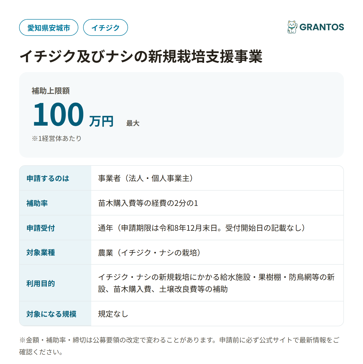 イチジク及びナシの新規栽培支援事業の対象・金額・締切の概要