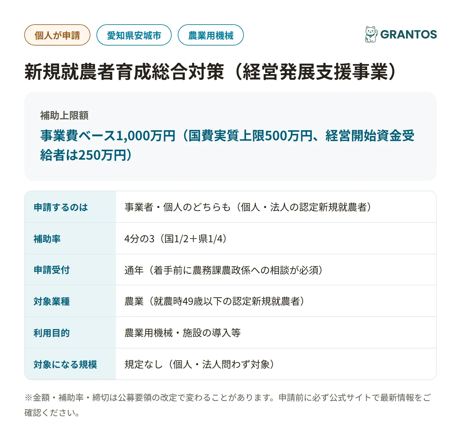 安城市新規就農者育成総合対策（経営発展支援事業）の対象・金額・締切の概要