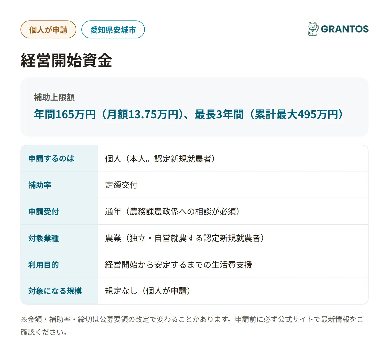 安城市経営開始資金の対象・金額・締切の概要