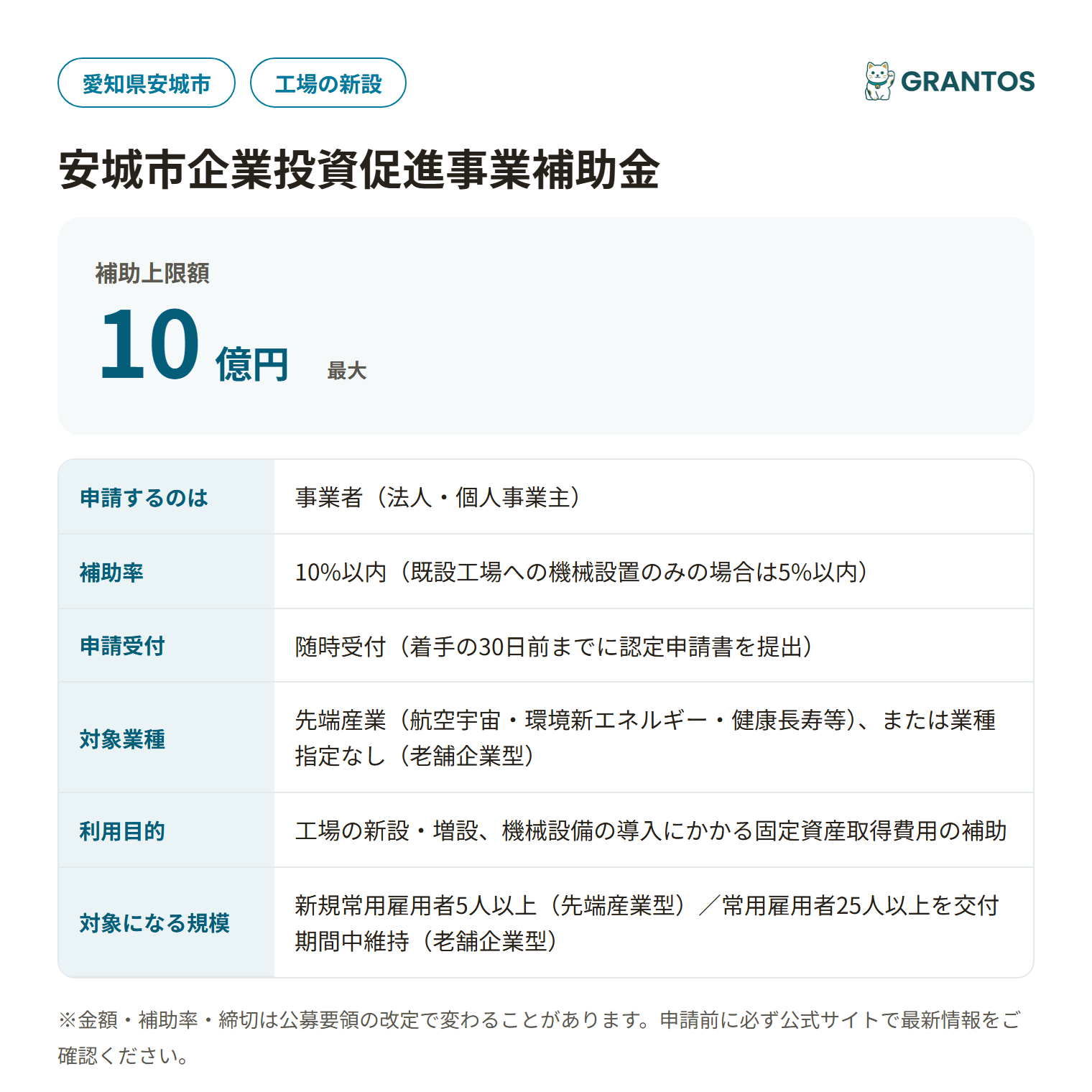 安城市企業投資促進事業補助金の対象・金額・締切の概要