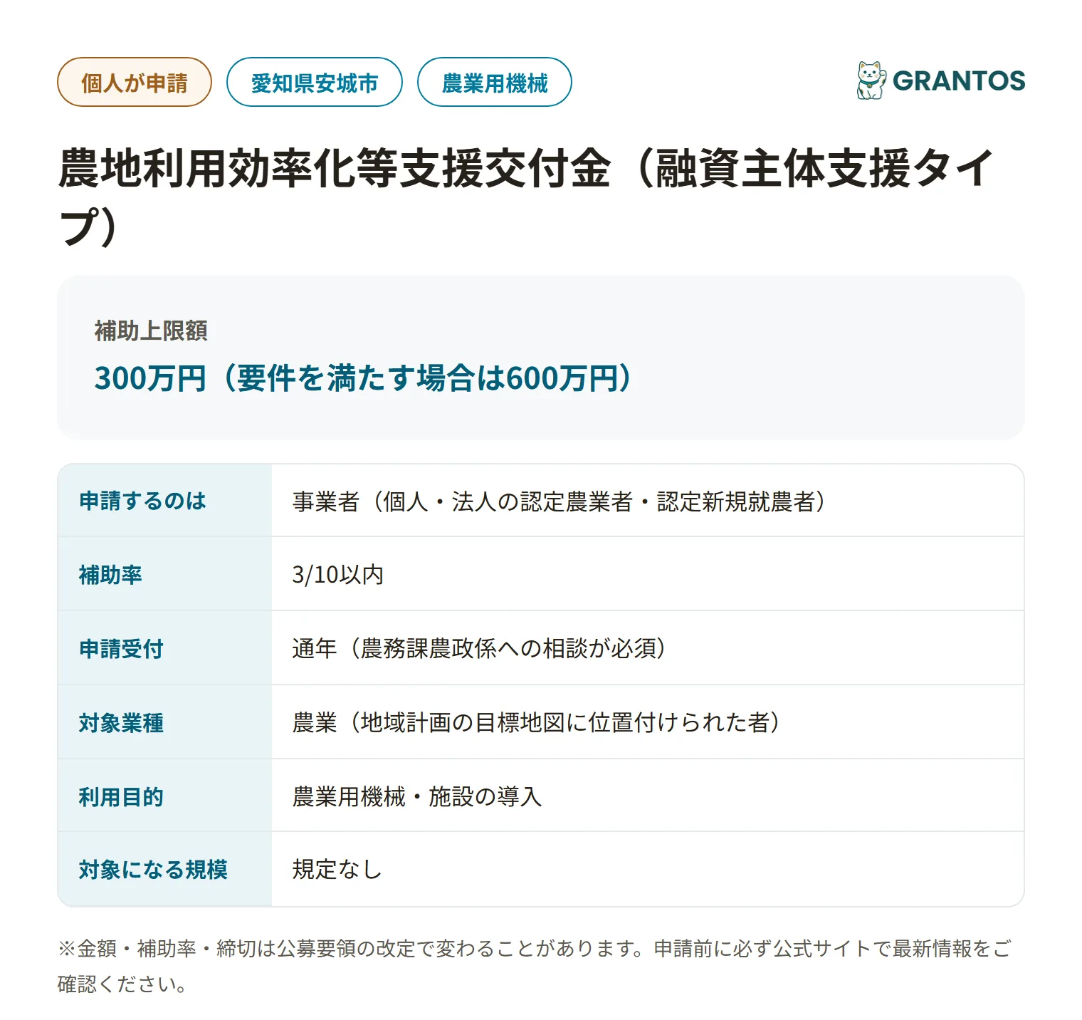 安城市農地利用効率化等支援交付金の対象・金額・締切の概要