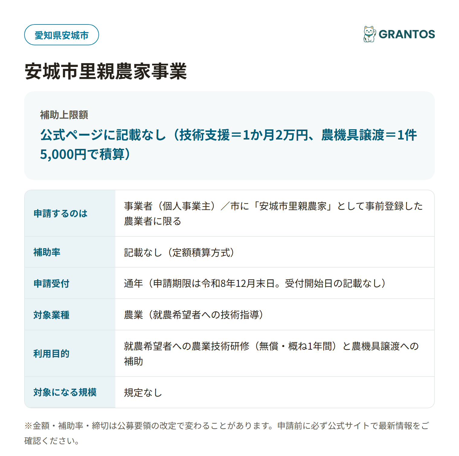 安城市里親農家事業の対象・金額・締切の概要