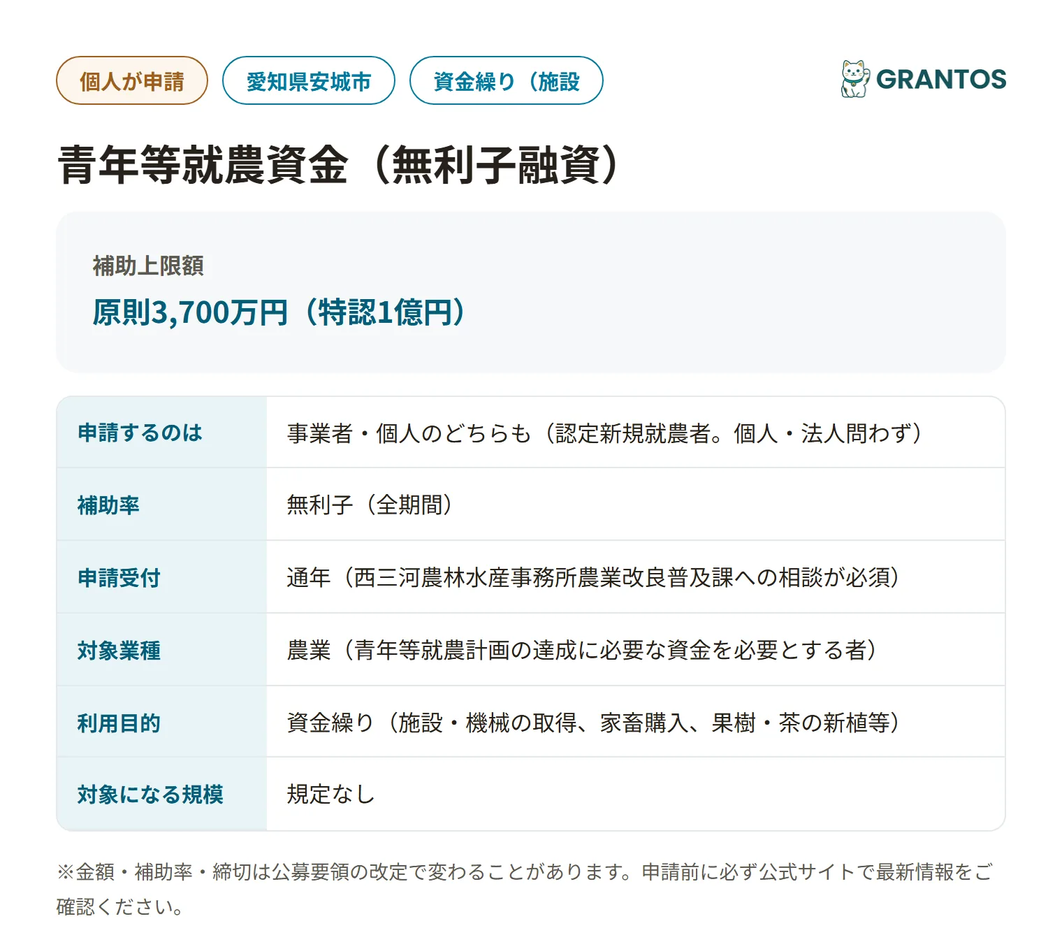 安城市青年等就農資金の対象・金額・締切の概要