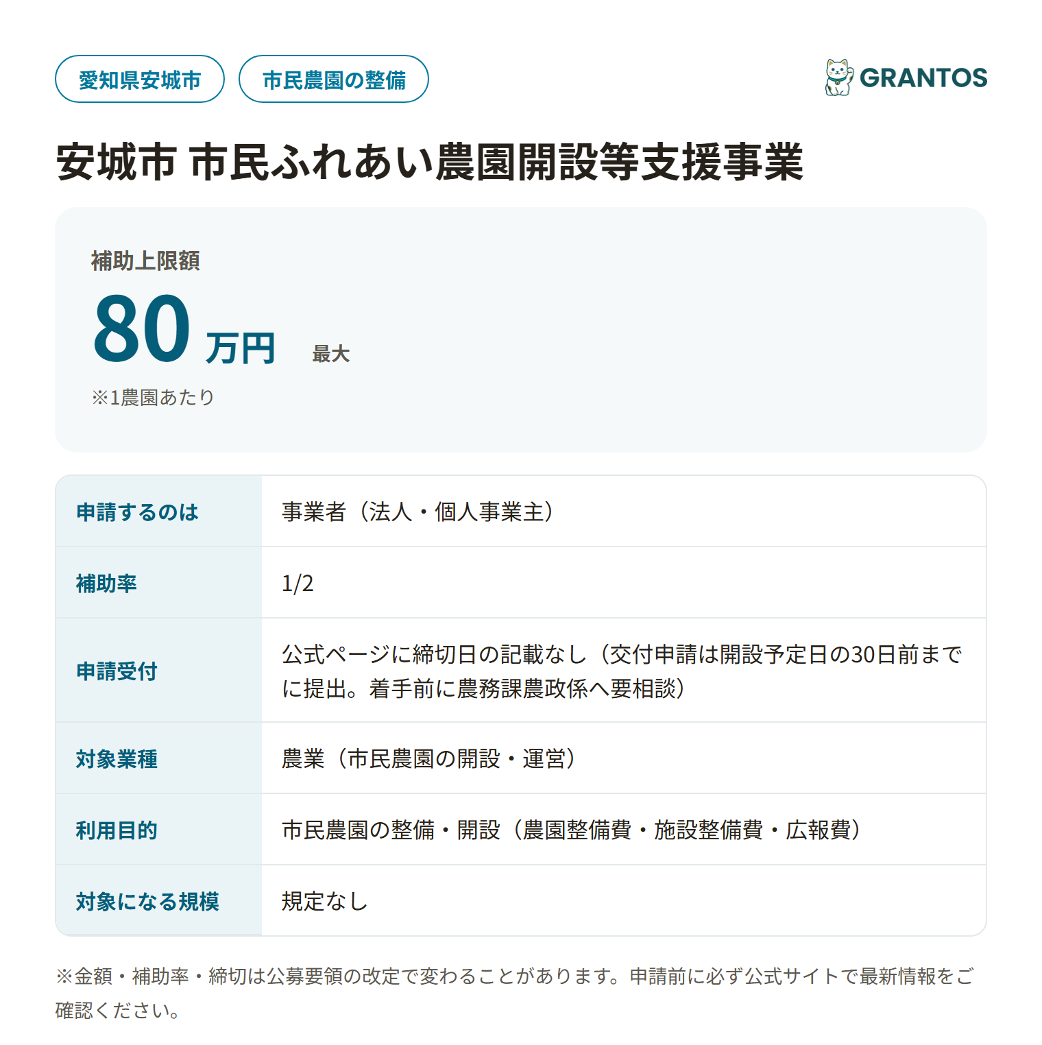 安城市市民ふれあい農園開設等支援事業の対象・金額・締切の概要