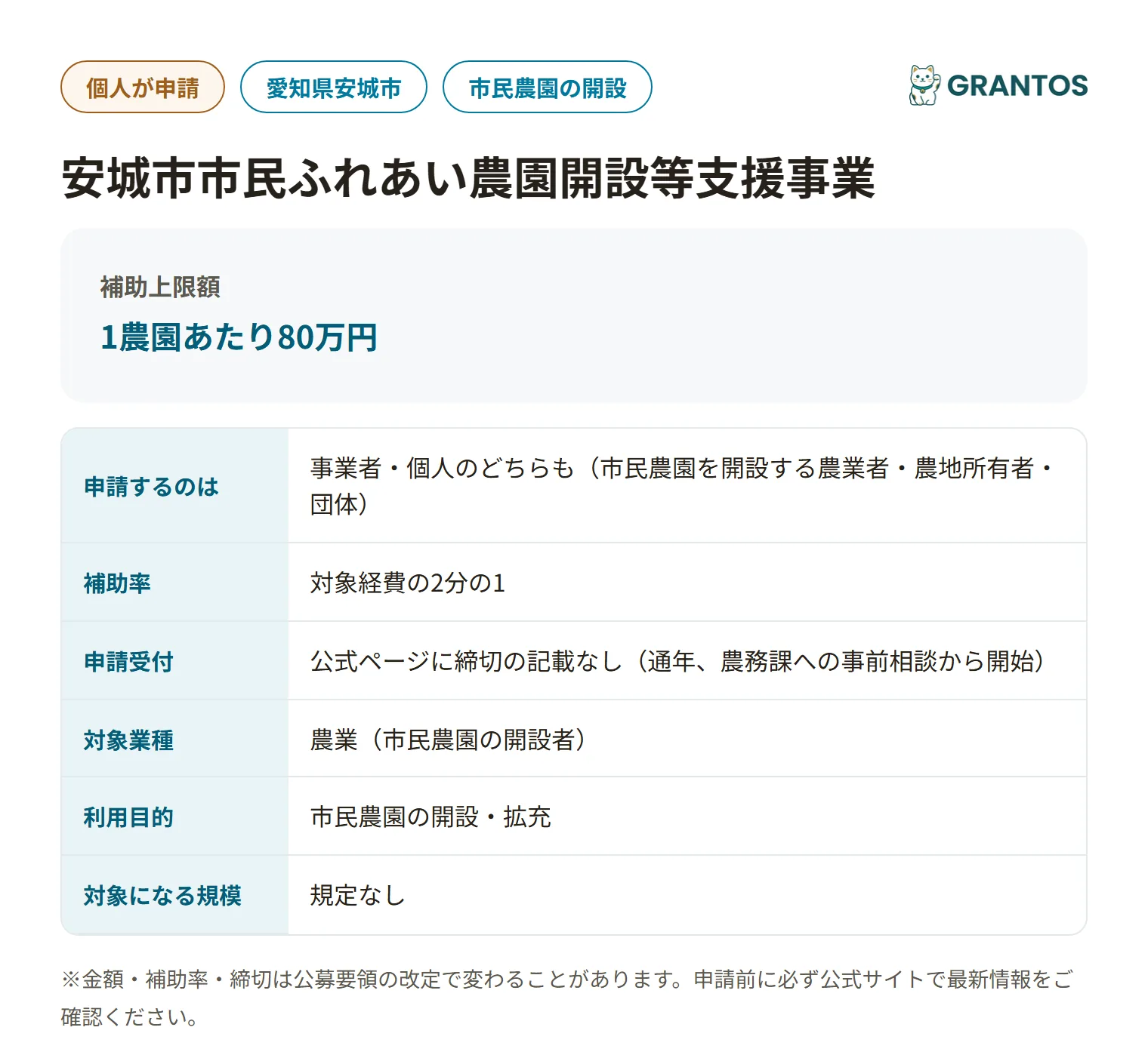 安城市市民ふれあい農園開設等支援事業の対象・金額・締切の概要