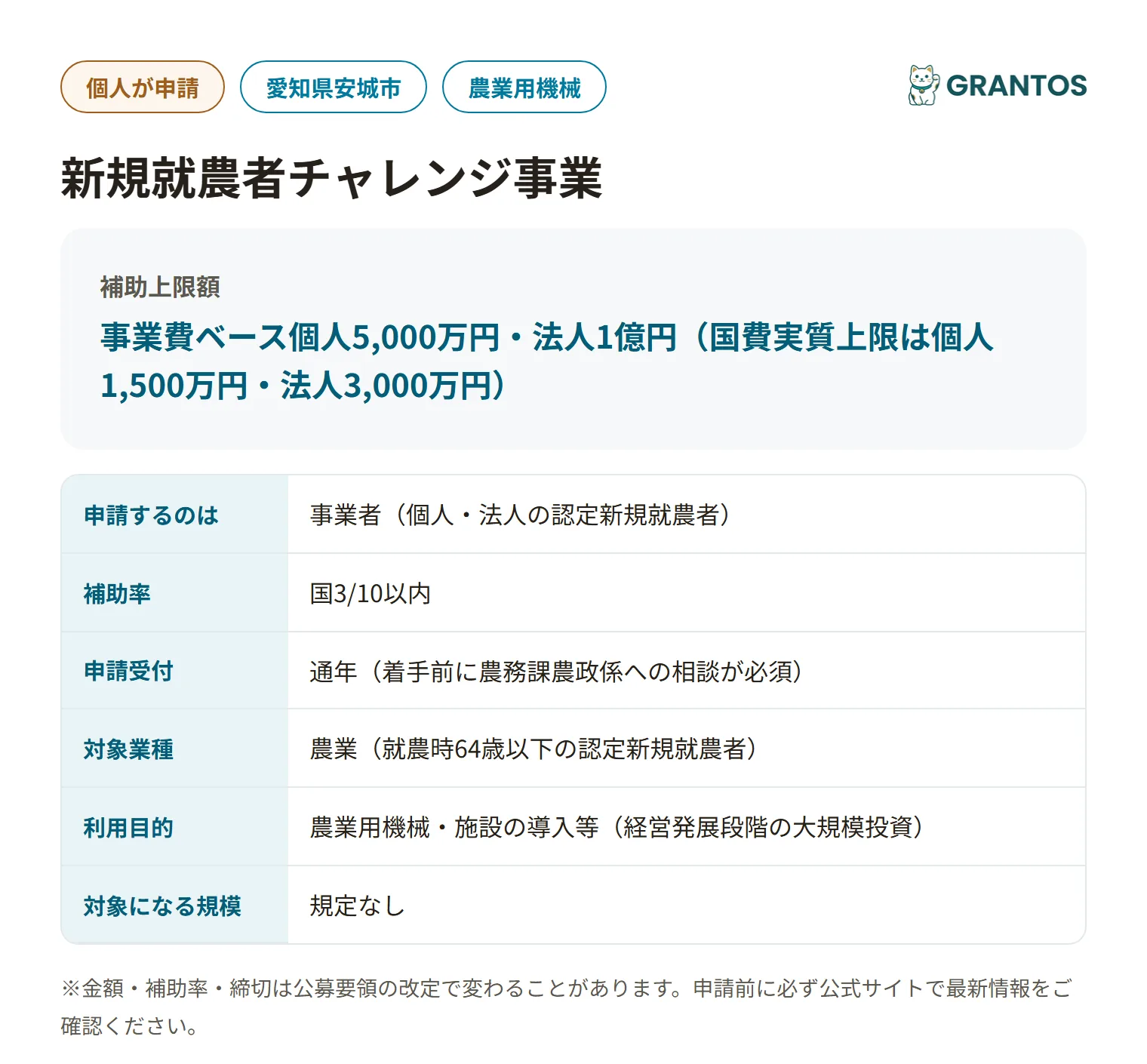 安城市新規就農者チャレンジ事業の対象・金額・締切の概要