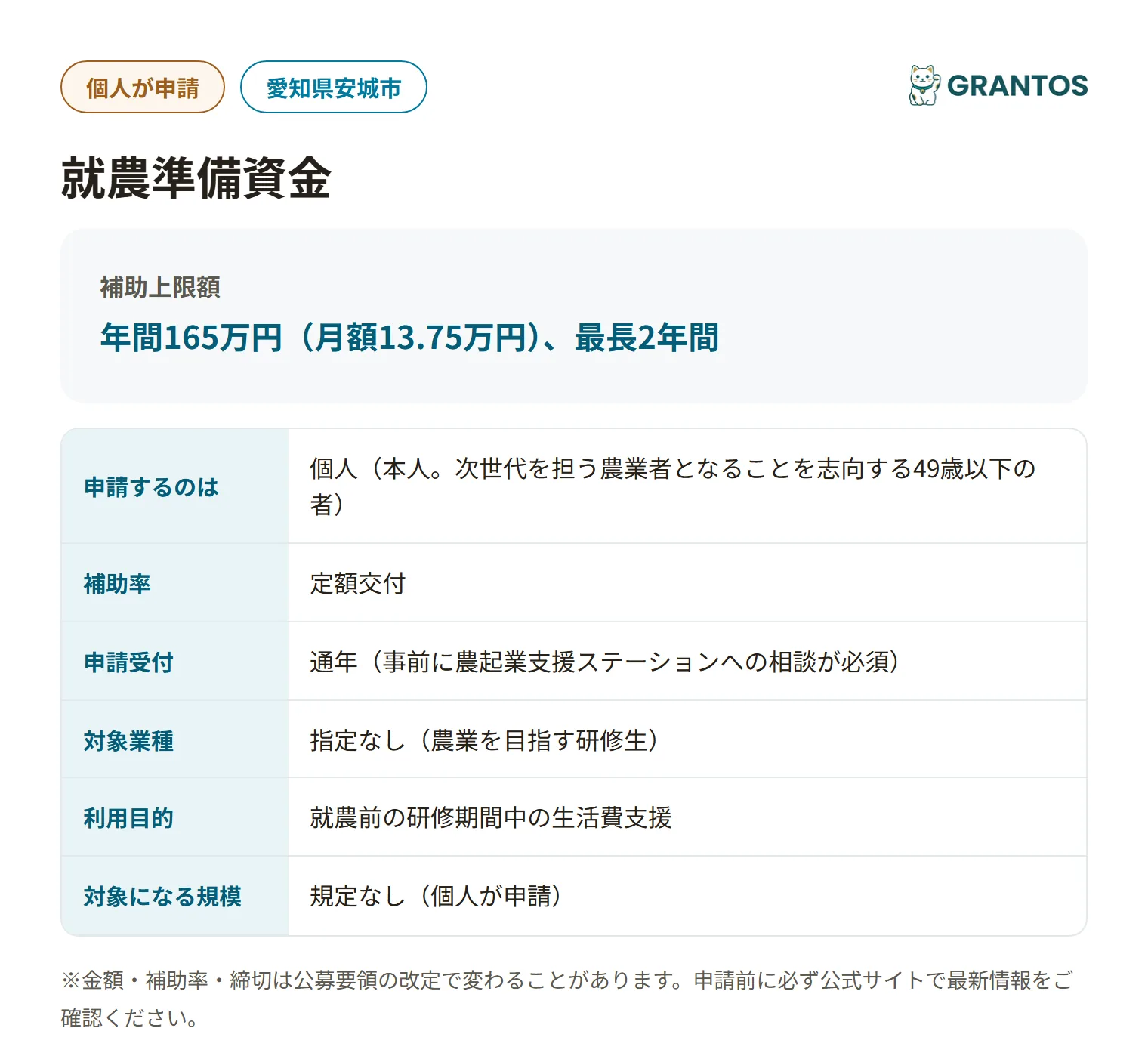 安城市就農準備資金の対象・金額・締切の概要