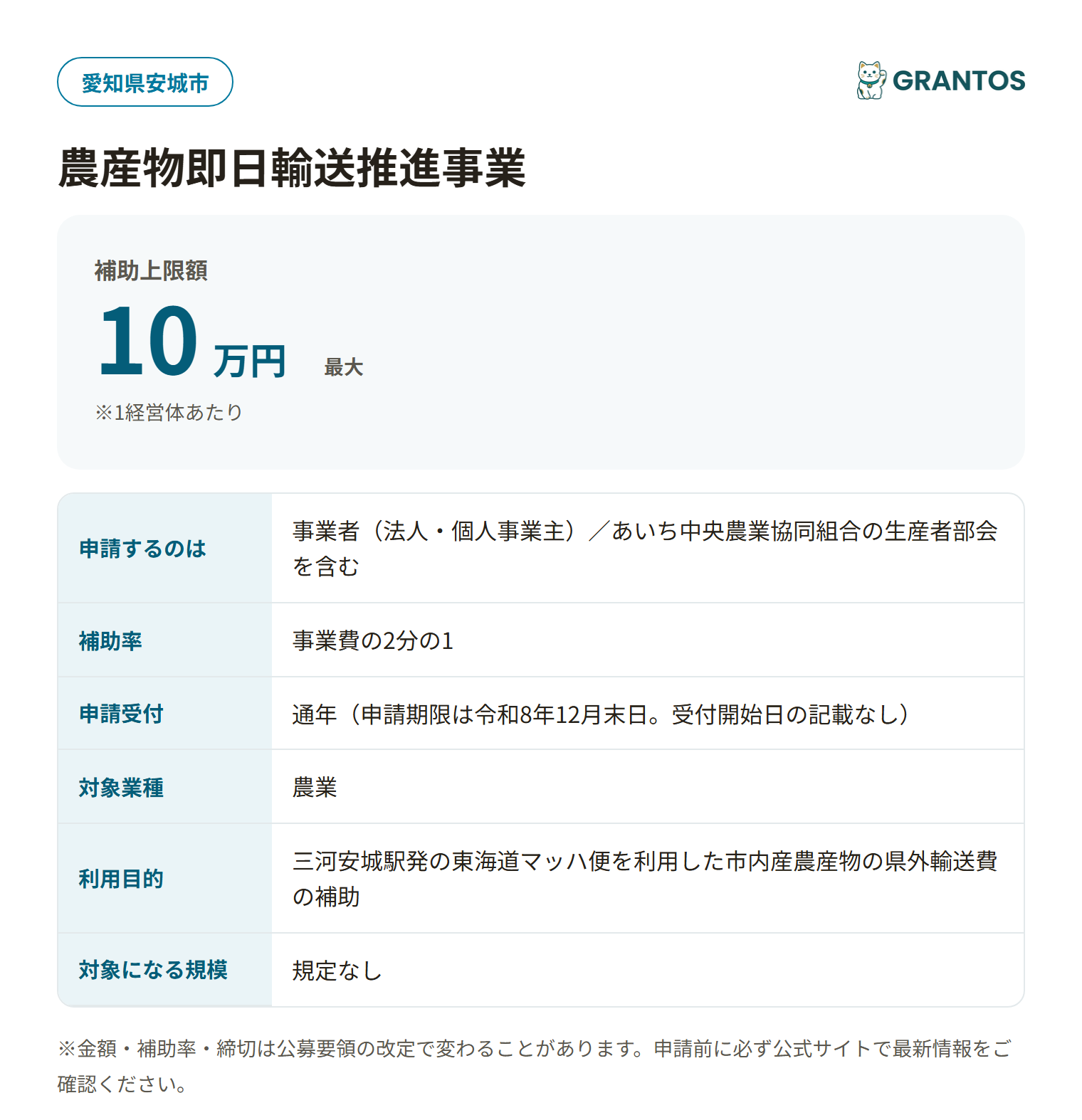 農産物即日輸送推進事業の対象・金額・締切の概要