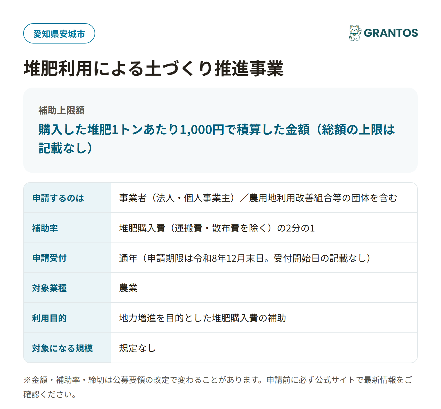 堆肥利用による土づくり推進事業の対象・金額・締切の概要