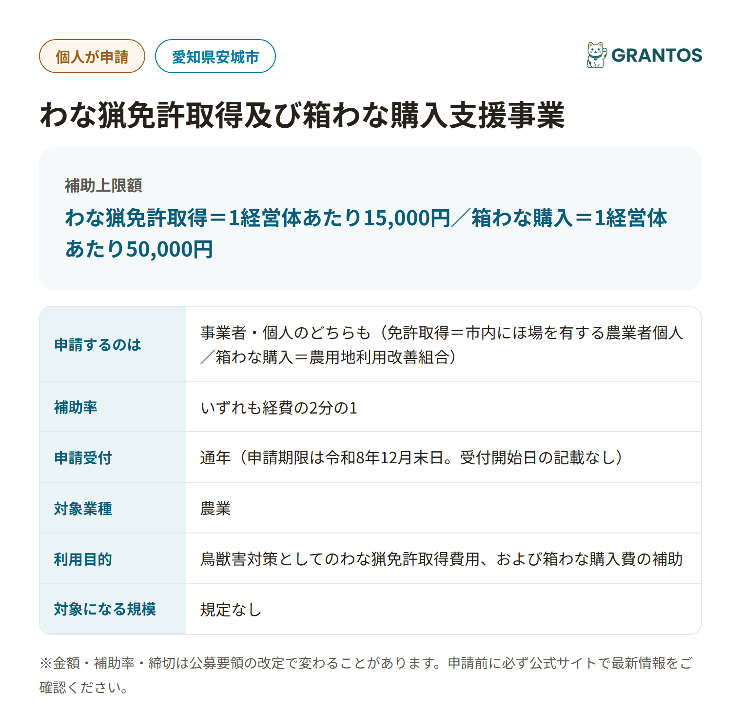 わな猟免許取得及び箱わな購入支援事業の対象・金額・締切の概要