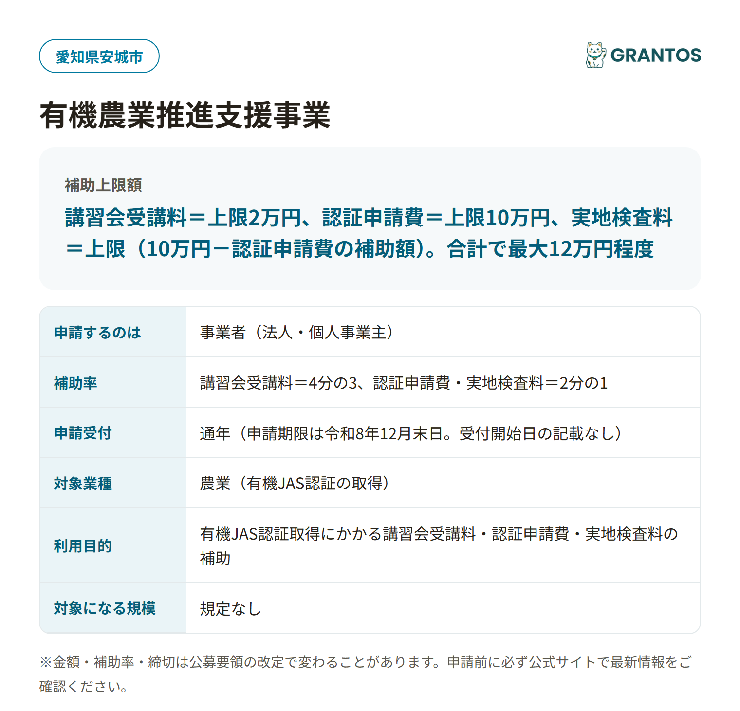有機農業推進支援事業の対象・金額・締切の概要