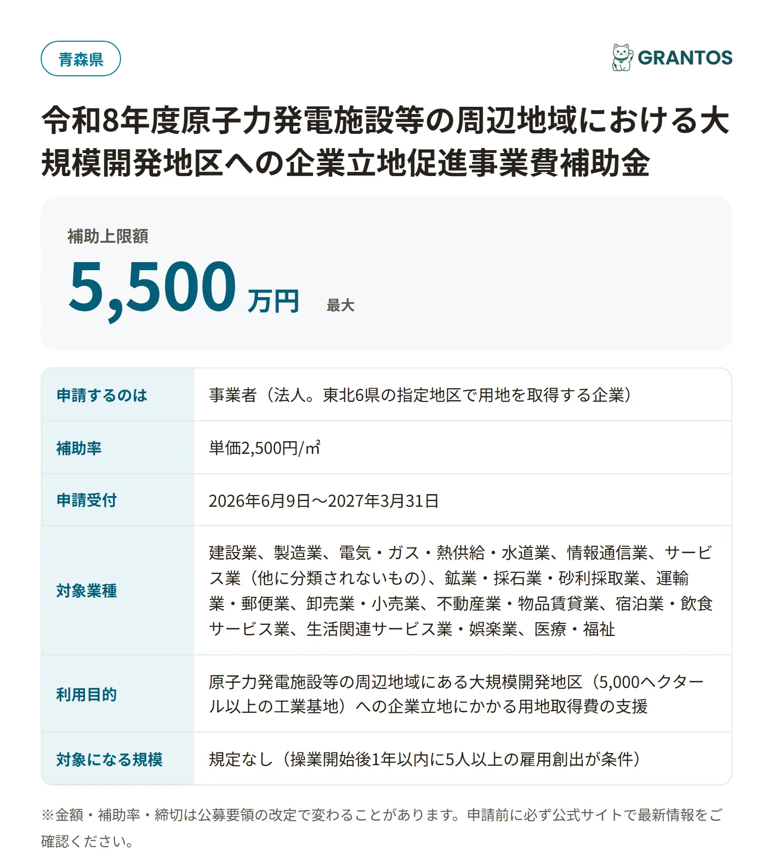 原子力発電施設等の周辺地域における大規模開発地区への企業立地促進事業費補助金の対象・金額・締切の概要