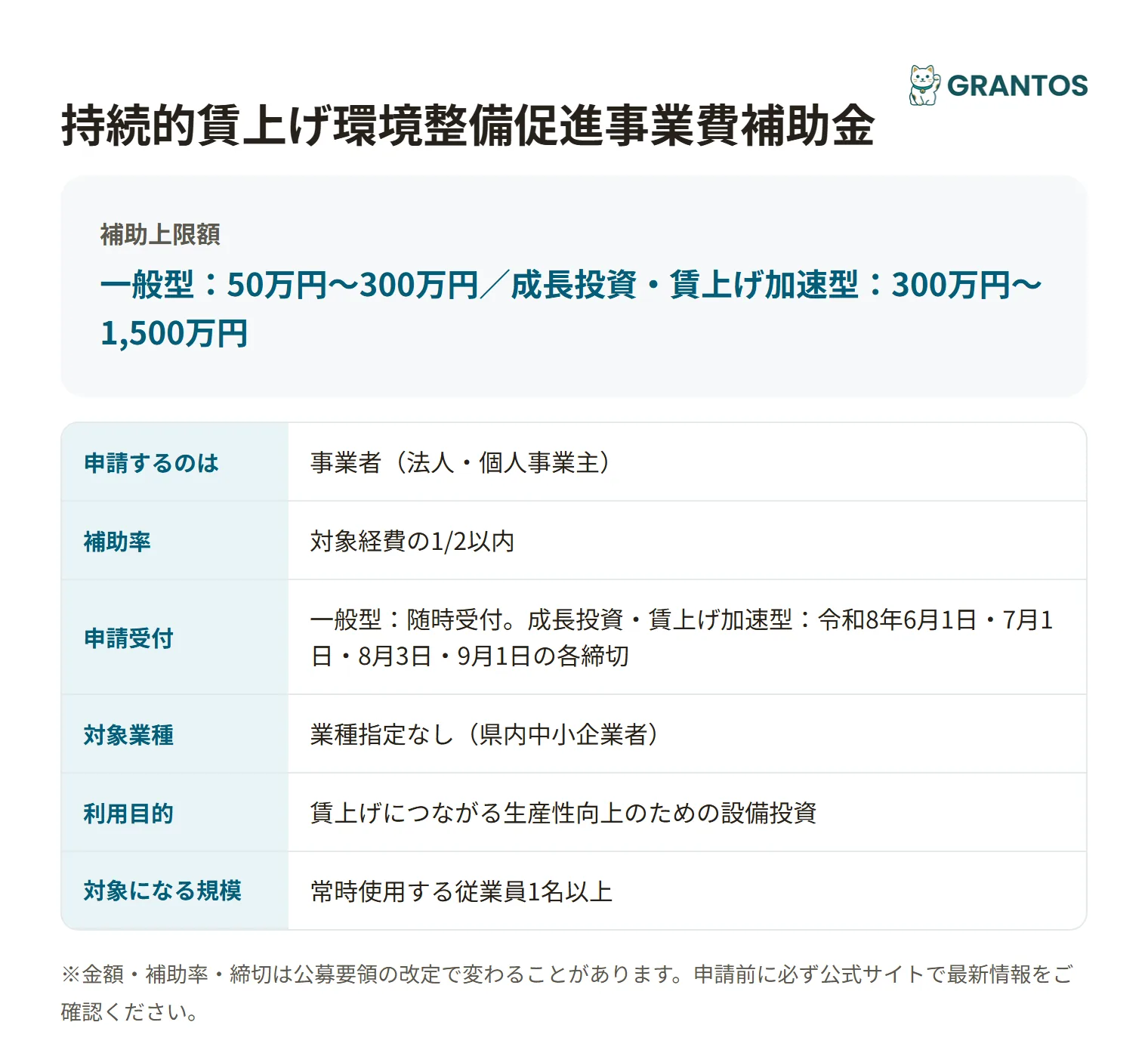 持続的賃上げ環境整備促進事業費補助金の対象・金額・締切の概要