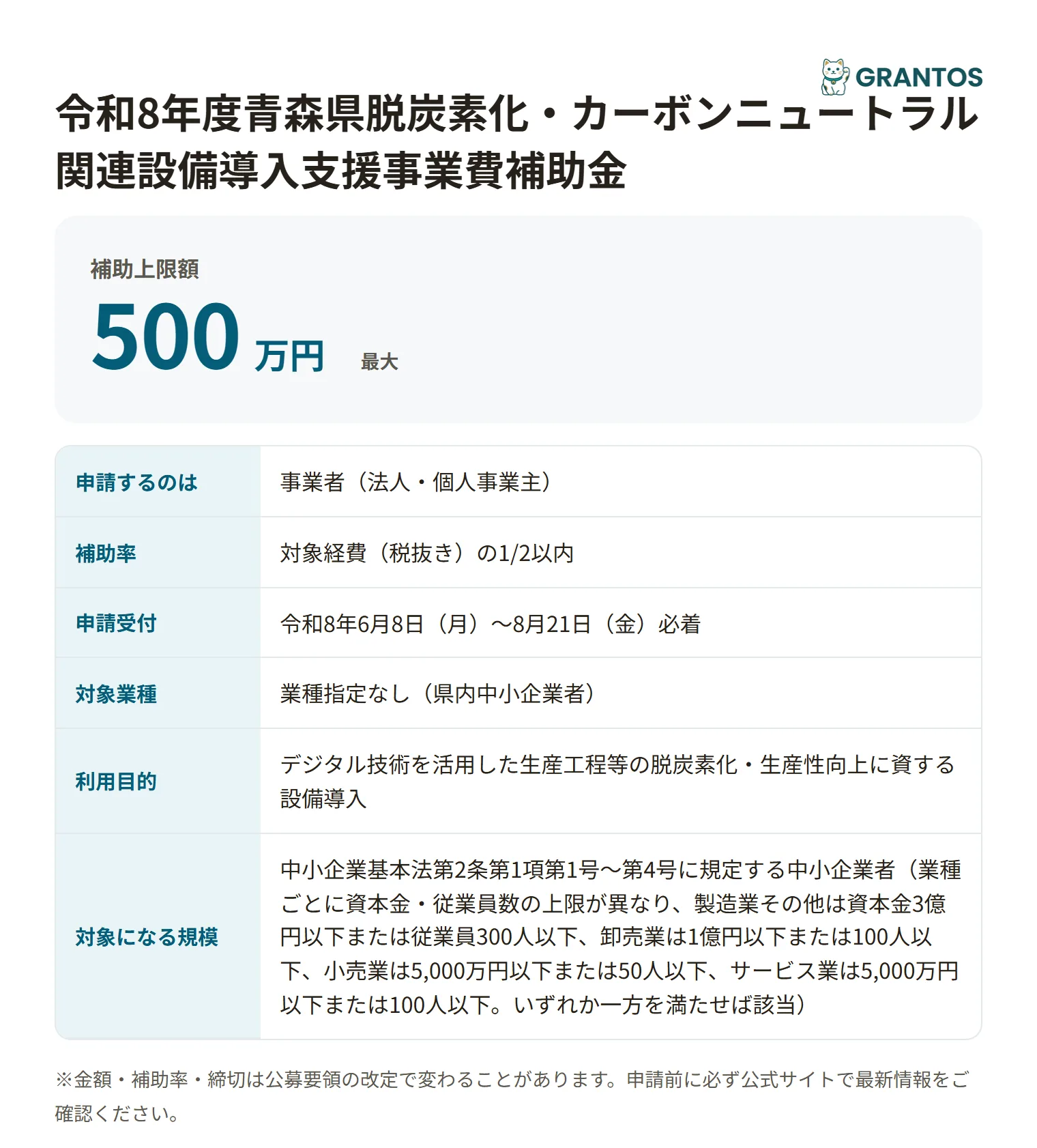 脱炭素化・カーボンニュートラル関連設備導入支援事業費補助金の対象・金額・締切の概要