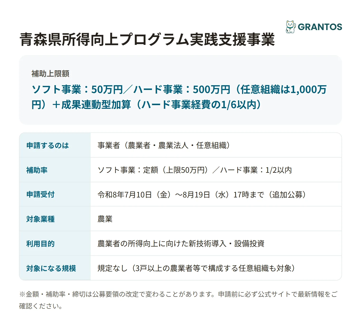 青森県所得向上プログラム実践支援事業の対象・金額・締切の概要