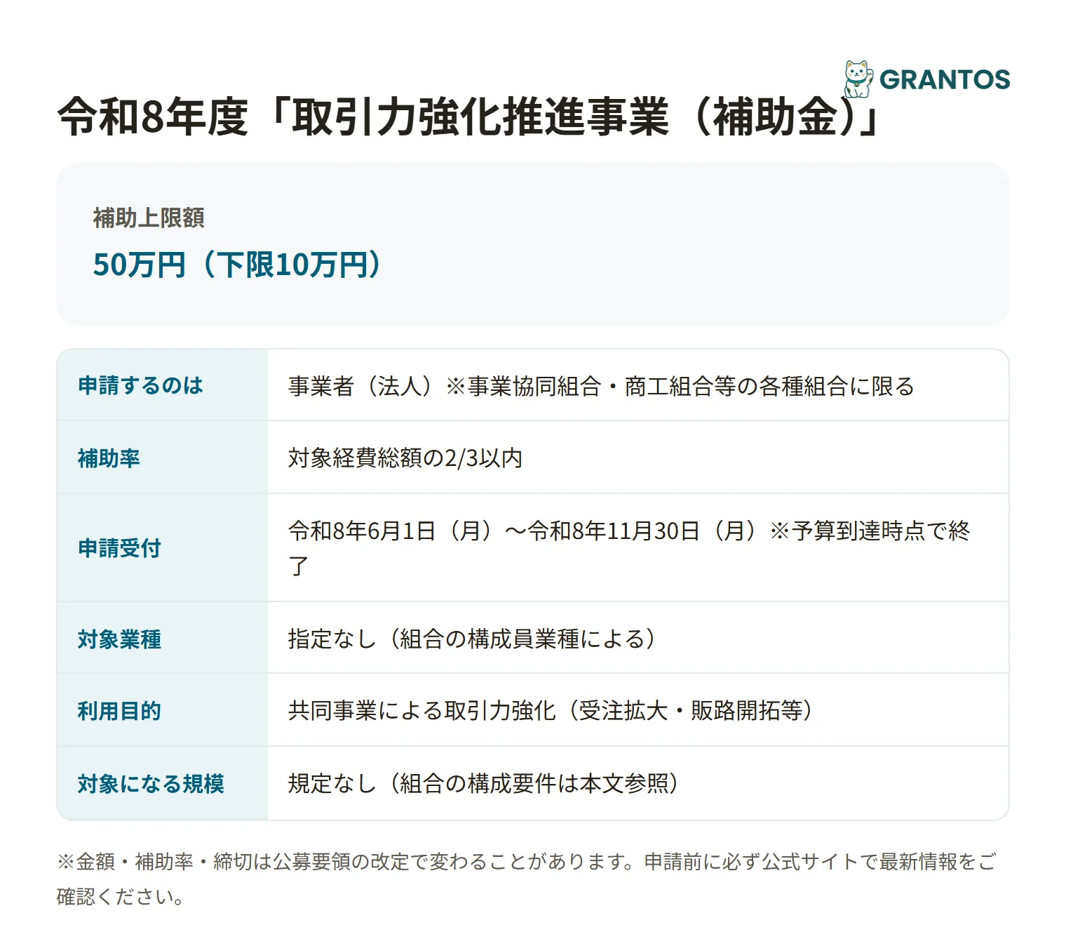 取引力強化推進事業補助金の対象・金額・締切の概要