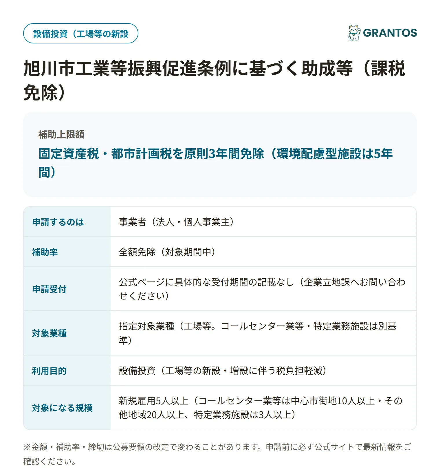 工業等振興促進条例（課税免除）の対象・金額・締切の概要