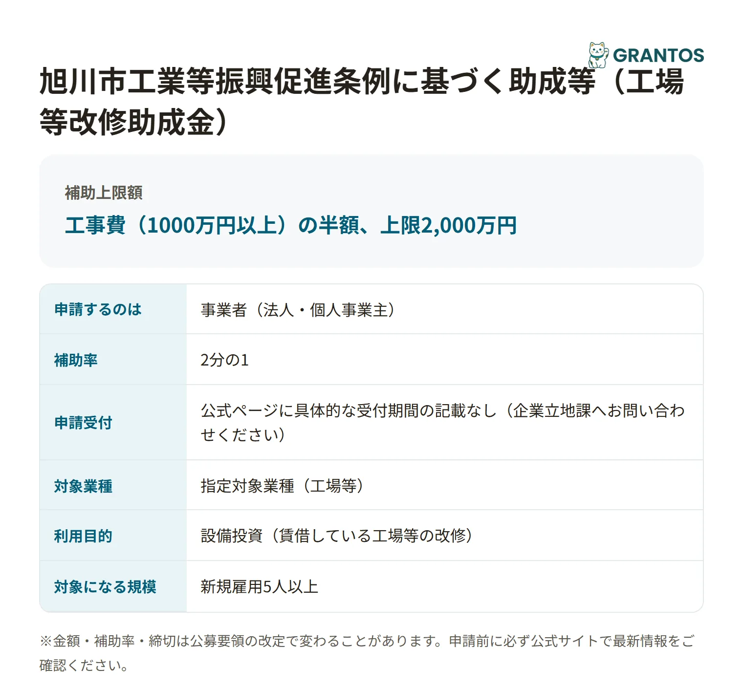 工業等振興促進条例（工場等改修助成金）の対象・金額・締切の概要