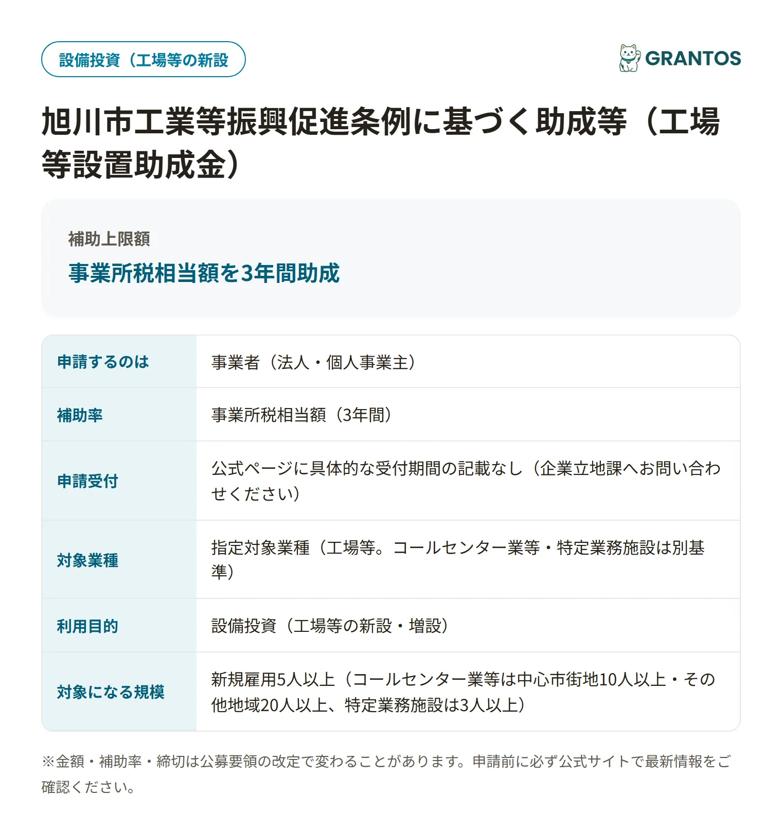 工業等振興促進条例（工場等設置助成金）の対象・金額・締切の概要