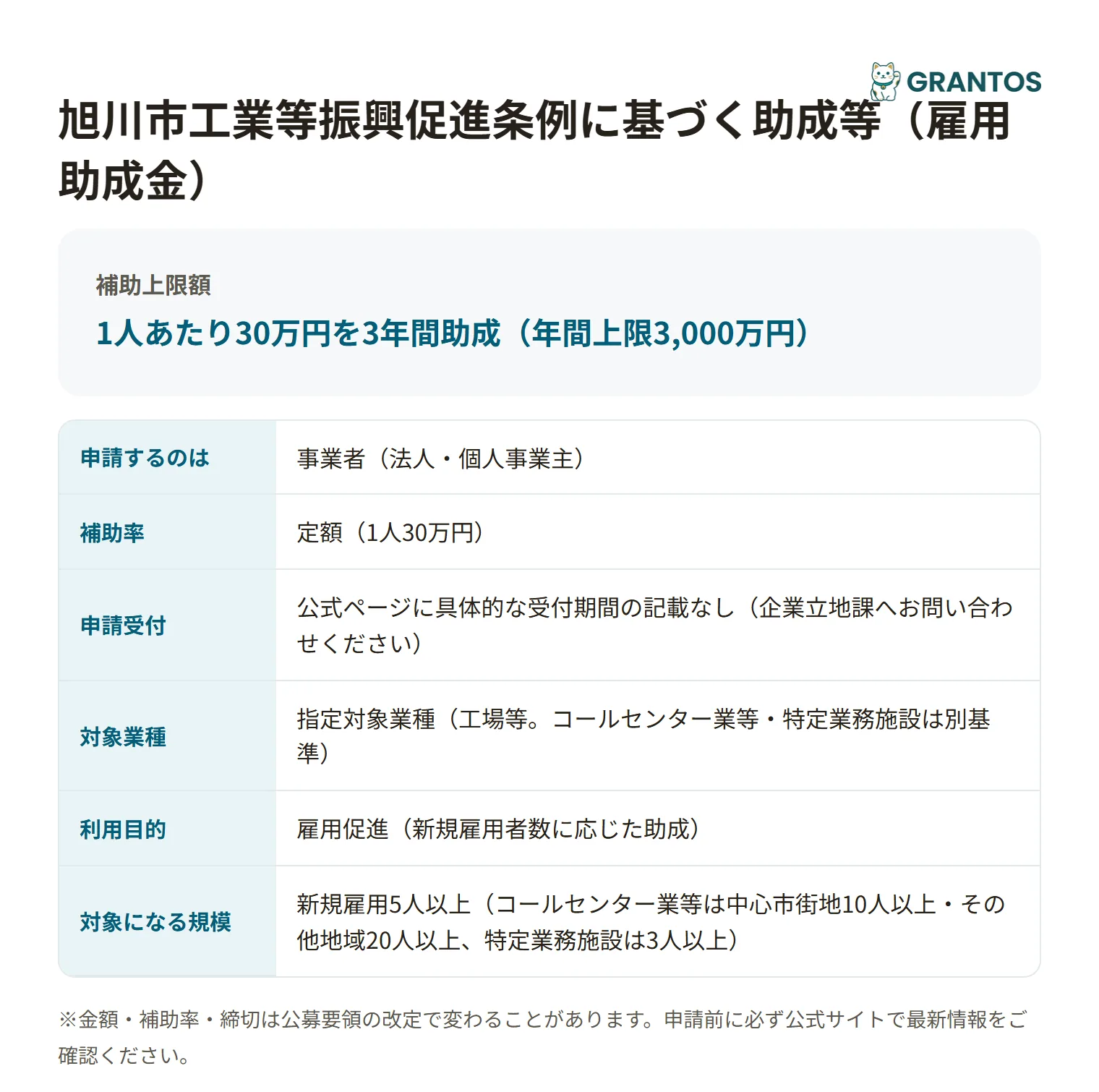 工業等振興促進条例（雇用助成金）の対象・金額・締切の概要